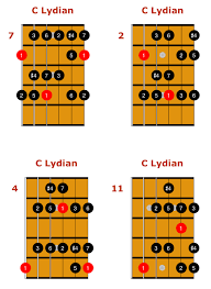 Guitar Scales And Modes Explained Easy Shapes Licks And