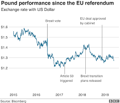 holidaymakers hit as pound slides bbc news