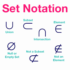 Set Builder Notation Worksheet Lovely Sets Worksheet Guided Notes Powerpoint Trigonometry Worksheets Math Methods Guided Notes