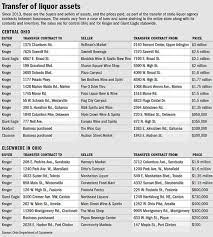 Kroger® grade a large eggs. Kroger Paying For Beer Getting Liquor Sales Rights News The Columbus Dispatch Columbus Oh