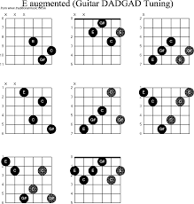 Chord Diagrams D Modal Guitar Dadgad E Augmented