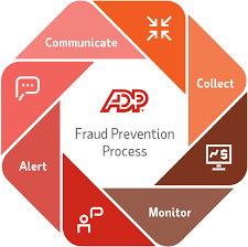 What does adp abbreviation stand for? Data Security Adp
