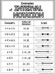 Solve And Graph Compound Inequalities Interval Notation Compound Inequalities Graphing Inequalities Graphing