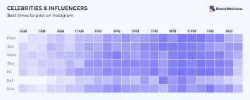 Simply browse the chart above and you can begin to plan your tiktok posts accordingly. Best Time To Post On Instagram In 2021 A 2 2 Million Posts Research