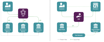 Nur mit kreditkarten, die zusätzlich zu der bin, bankidentifikationsnummer, auch über eine pin, persönliche identifikationsnummer, verfügen, kann auch geld von bankautomaten abgehoben werden. Https Www Moneytoday Ch Fileadmin Documents Moneytoday Ch Pdf Money Risikobasierte Und Adaptive Authentifikation Master Thesis Santosh Ritter Final Pdf