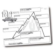 The Outsiders Plot Chart Analyzer Diagram Arc S E Hinton Freytags Pyramid