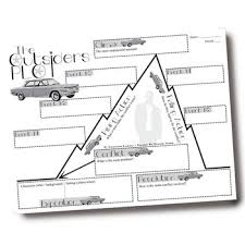 the outsiders plot chart analyzer diagram arc s e hinton freytags pyramid