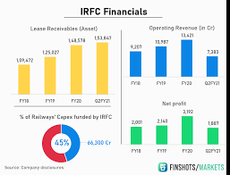 Indian railway finance corporation limited. 9rbmy5iwwjfacm