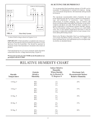 relative humidity chart setting the humidistat autoflo