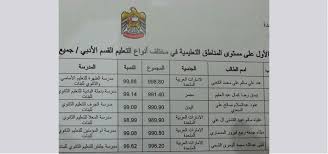 نتيجة الثانوية العامة 2021 الامارات. Ù†ØªØ§Ø¦Ø¬ Ø§Ù…ØªØ­Ø§Ù†Ø§Øª Ù†Ù‡Ø§ÙŠØ© Ø§Ù„Ø¹Ø§Ù… Ø§Ù„Ø¯Ø±Ø§Ø³ÙŠ 2015 2014 Ù„Ù„ØµÙ Ø§Ù„Ø«Ø§Ù†ÙŠ Ø¹Ø´Ø± Ù…Ø­Ù„ÙŠØ§Øª Ø§Ù„ØªØ±Ø¨ÙŠØ© ÙˆØ§Ù„ØªØ¹Ù„ÙŠÙ… Ø§Ù„Ø¥Ù…Ø§Ø±Ø§Øª Ø§Ù„ÙŠÙˆÙ…