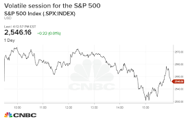 S P 500 Closes Near Its Low For The Year In Volatile Session