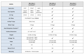 Mm Spec Charts Fuji Spray