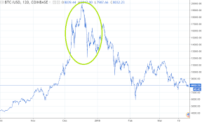 By holding this etf, you hold actual bitcoin in your portfolio. Bitcoin Price Prediction Sec Approved Bitcoin Etfs Could Be Coming Soon