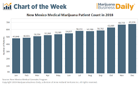 chart despite product shortages new mexico medical