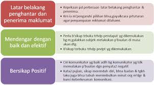10 cara mencegah penyakit kanker. Http Pembangunandiri1 Blogspot Com 2012 12 Kemahiran Komunikasi 26 Html