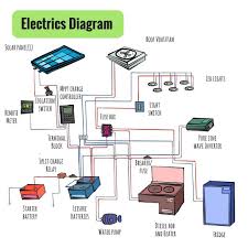 Getting The White Van Electrics All Wired Up Today Made This Handy Diagram To Help Keep Everything Simple Van Life Camper Van Conversion Diy Camper Conversion