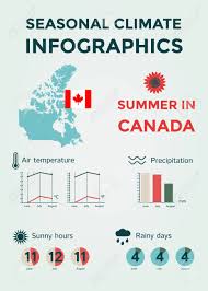 Get the forecast for today, tonight & tomorrow's weather for toronto, ontario, canada. Infografia Estacionales Del Clima El Tiempo El Aire Y La Temperatura Del Agua Con Sol Horas Y Dias De Lluvia El Verano En Canada Ilustracion Del Vector Eps10 Ilustraciones Vectoriales Clip Art
