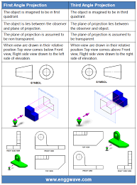 First Angle Projection And Third Angle Projection Mechanical Engineering Design Paper Engineering Autocad Isometric Drawing