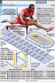 Topic, subject area, number of pages, spacing, urgency, academic level, number of sources, style, and preferred language style. 150 Hurdles Ideas Hurdles Track And Field Track Workout