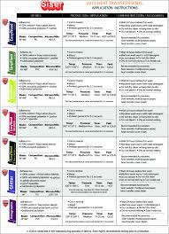 Https Craftcuttersupply Ecwid Com Cricut Projects Vinyl Heat Press Settings Cricut Vinyl