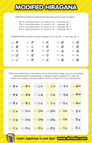 Master Hiragana And Katakana Free E Katakana Chart Download