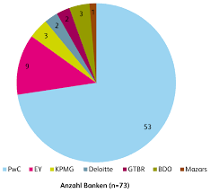 So finden sie die beste bank. Wer Pruft Die Schweizer Retail Banken Ifz Retail Banking Blog