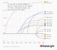 The first thing most people … How Much Bandwidth Does Bitcoin Miner Use Ripple Chart 1 Year Prabharani Public School