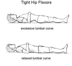 The good news is that if you know what causes your tight hip flexors you can fix them quite easily. Are Tight Hip Flexors Ruining Your Posture And Causing Lower Back Pain