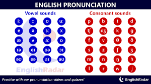 english pronunciation sounds phonetic chart with 20 vowel