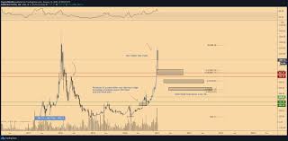 Ripple  may 4, 2021  china's blockchain industry embraces influx of young talents blockchain Ethereum Just Hit A Key Support Level Here S The Next Level To Watch