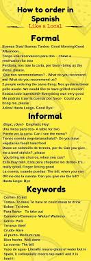 This tool will allow you to conjugate spanish verb infinitives. Ordering Food In Spanish Like A Local Hijabiglobetrotter Spanish Basics Learning Spanish How To Speak Spanish