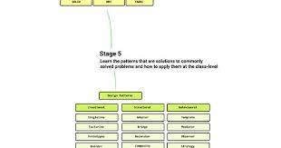 Pin By Dean Gerber On Programming Software Design Software Architecture Design Domain Driven Design