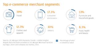 Department of statistics malaysia (dosm). E Commerce Payments Trends Malaysia