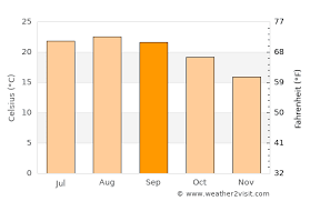 Current water temperature san francisco changes water temperature in san francisco in august 2020, 2019 San Diego Weather In September 2021 United States Averages Weather 2 Visit