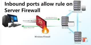 Image result for windows firewall inbound rule
