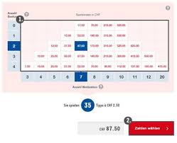 Alle aktuellen gewinnzahlen von lotto 6aus49, spiel 77, super 6 und der glücksspirale finden sie hier! Swisslos