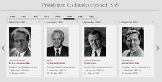 He or she is elected by the bundesrat for a term of one year (usually from november 1 to october 31 in the next year). Bundesrat On Twitter Bundesratsprasidentschaft Kennen Sie Die Vorganger Von Stanislaw Tillich Malu Dreyer Alle Prasidenten Seit 49 Https T Co Hrkwsho6ej Https T Co 6axxce7fa3