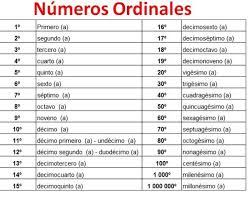 Resultado De Imagen De Determinantes Numerales Numeros Ordinales Numeros Ordinales Y Cardinales Ordinales Los adjetivos numerales en ingles se dividen en cardinales y ordinales: