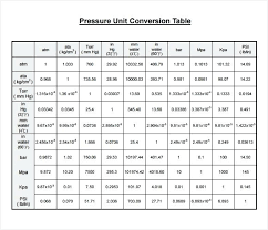 Logical Measures Conversion Chart Ks2 Measurement Chart