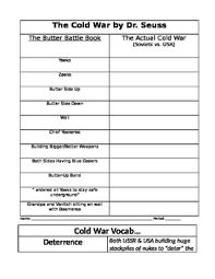 Argued over how a government should be run. Dr Seuss Butter Battle Cold War Comparison By Snider Stash Tpt
