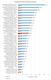 Intel Core I7 8700k Coffee Lake Cpu Benchmarks Leaked