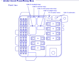 While relays rarely go bad, it's still very possible. Acura Legend 1995 Under Hood Fuse Box Block Circuit Breaker Diagram Carfusebox