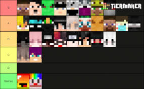 Minecraft servers located in romania. Of Best Romanian Minecraft Pvp Players Tier List Community Rank Tiermaker