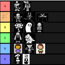 This is the font that appears when you hit or attempt to hit an undertale character in battle. My Undertale Character Tier List This Is My Opinion Don T Hate Me Undertale