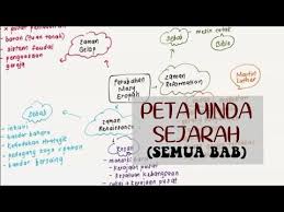 How To Get Straight A In Spm 8 Study Tips Victoriactual Youtube