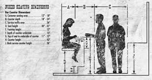 Is there a standard function/macro/whatever you can call and determine the distance in a c program void bar(double stuff, char *oreo, int depth) { printf(in bar, depth is %d\n, depth); Reference Common Dimensions Angles And Heights For Seating Designers Core77
