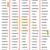 Compound words are formed by joining two or more simple words. 1