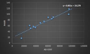 How To Make A Scatter Plot In Excel