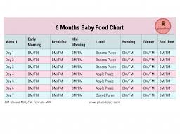 Months Baby Diet Online Charts Collection