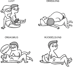 Orgasmus türkçe içindeki çevirilerine dikkat et. Die Vier Grossten Mythen Uber Die Vagina Edition F
